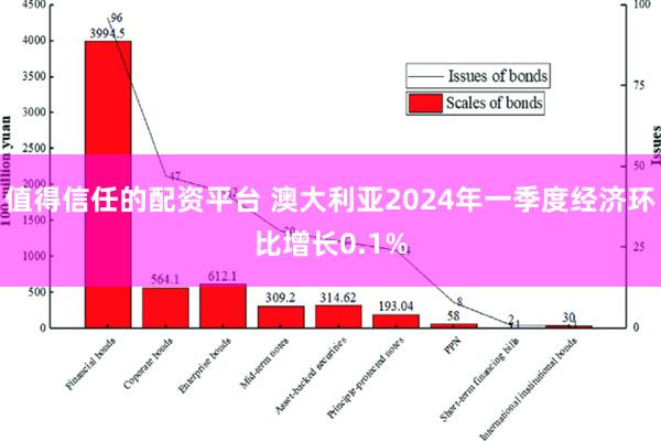 值得信任的配资平台 澳大利亚2024年一季度经济环比增长0.1%