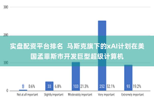 实盘配资平台排名  马斯克旗下的xAI计划在美国孟菲斯市开发巨型超级计算机