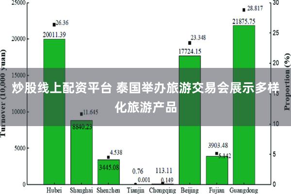 炒股线上配资平台 泰国举办旅游交易会展示多样化旅游产品