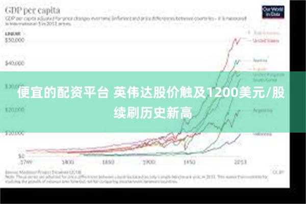 便宜的配资平台 英伟达股价触及1200美元/股 续刷历史新高