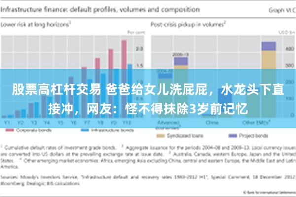 股票高杠杆交易 爸爸给女儿洗屁屁，水龙头下直接冲，网友：怪不得抹除3岁前记忆