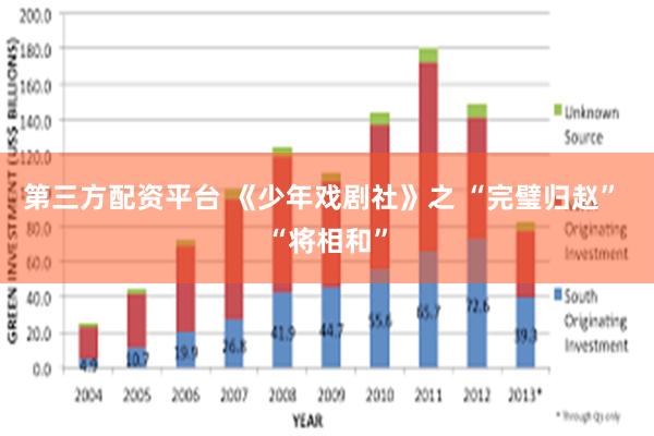 第三方配资平台 《少年戏剧社》之 “完璧归赵” “将相和”