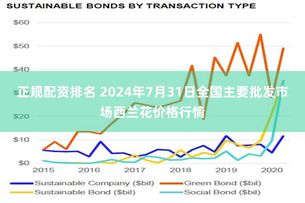 正规配资排名 2024年7月31日全国主要批发市场西兰花价格行情