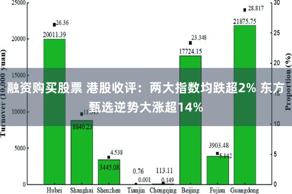 融资购买股票 港股收评：两大指数均跌超2% 东方甄选逆势大涨超14%