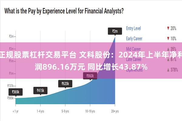 正规股票杠杆交易平台 文科股份：2024年上半年净利润896.16万元 同比增长43.87%