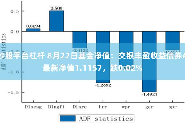 炒股平台杠杆 8月22日基金净值：交银丰盈收益债券A最新净值1.1157，跌0.02%