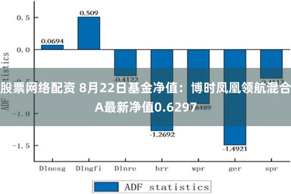 股票网络配资 8月22日基金净值：博时凤凰领航混合A最新净值0.6297