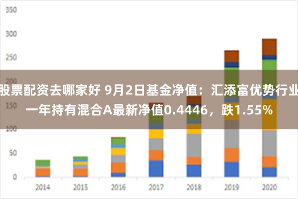 股票配资去哪家好 9月2日基金净值：汇添富优势行业一年持有混合A最新净值0.4446，跌1.55%