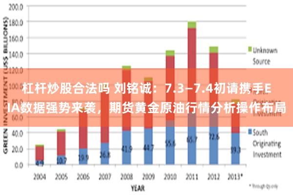 杠杆炒股合法吗 刘铭诚：7.3—7.4初请携手EIA数据强势来袭，期货黄金原油行情分析操作布局