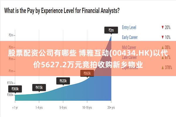 股票配资公司有哪些 博雅互动(00434.HK)以代价5627.2万元竞拍收购新乡物业