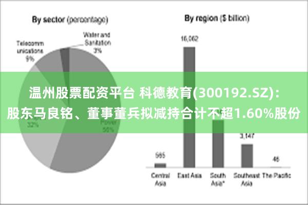 温州股票配资平台 科德教育(300192.SZ)：股东马良铭、董事董兵拟减持合计不超1.60%股份