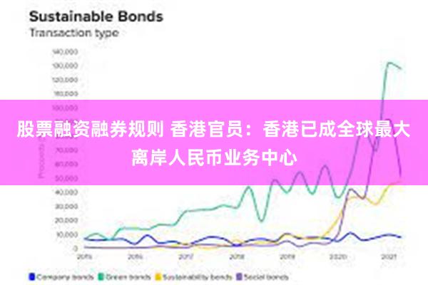 股票融资融券规则 香港官员：香港已成全球最大离岸人民币业务中心