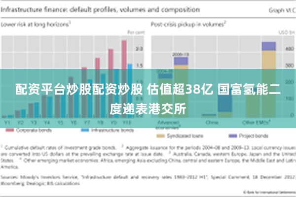 配资平台炒股配资炒股 估值超38亿 国富氢能二度递表港交所