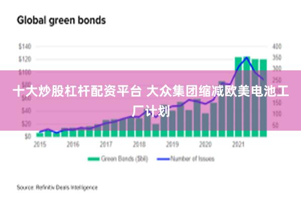 十大炒股杠杆配资平台 大众集团缩减欧美电池工厂计划