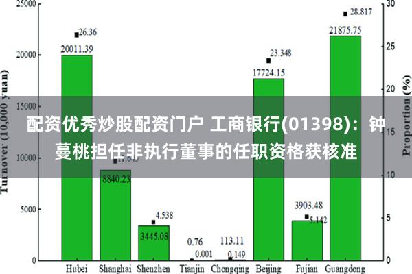 配资优秀炒股配资门户 工商银行(01398)：钟蔓桃担任非执行董事的任职资格获核准