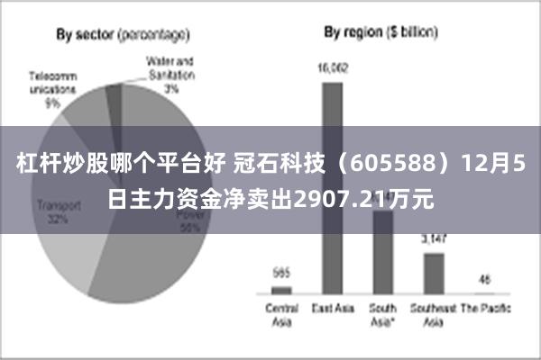 杠杆炒股哪个平台好 冠石科技（605588）12月5日主力资金净卖出2907.21万元