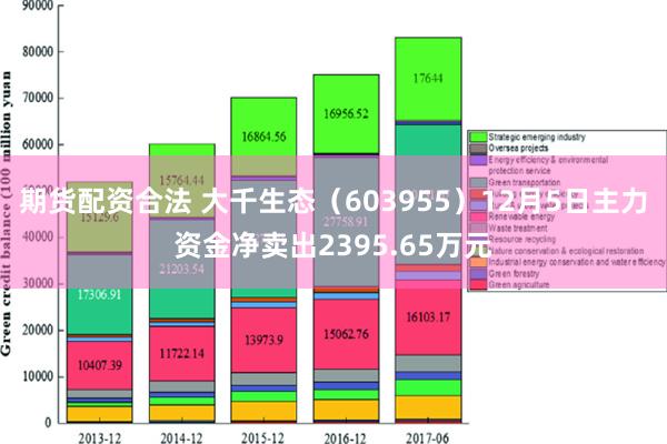 期货配资合法 大千生态（603955）12月5日主力资金净卖出2395.65万元