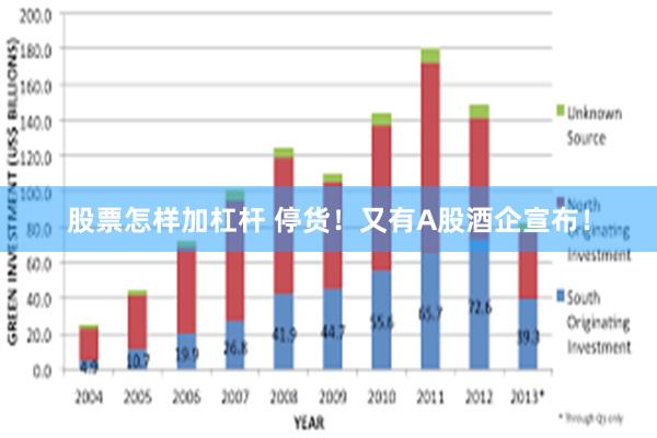 股票怎样加杠杆 停货！又有A股酒企宣布！