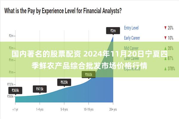 国内著名的股票配资 2024年11月20日宁夏四季鲜农产品综合批发市场价格行情