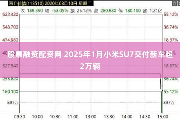 股票融资配资网 2025年1月小米SU7交付新车超2万辆