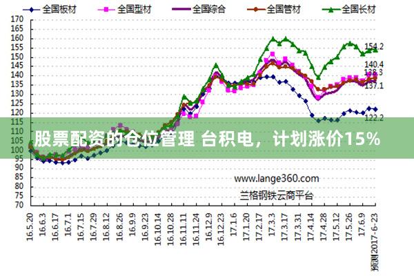 股票配资的仓位管理 台积电，计划涨价15%