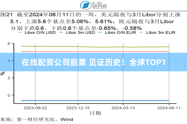 在线配资公司股票 见证历史！全球TOP1